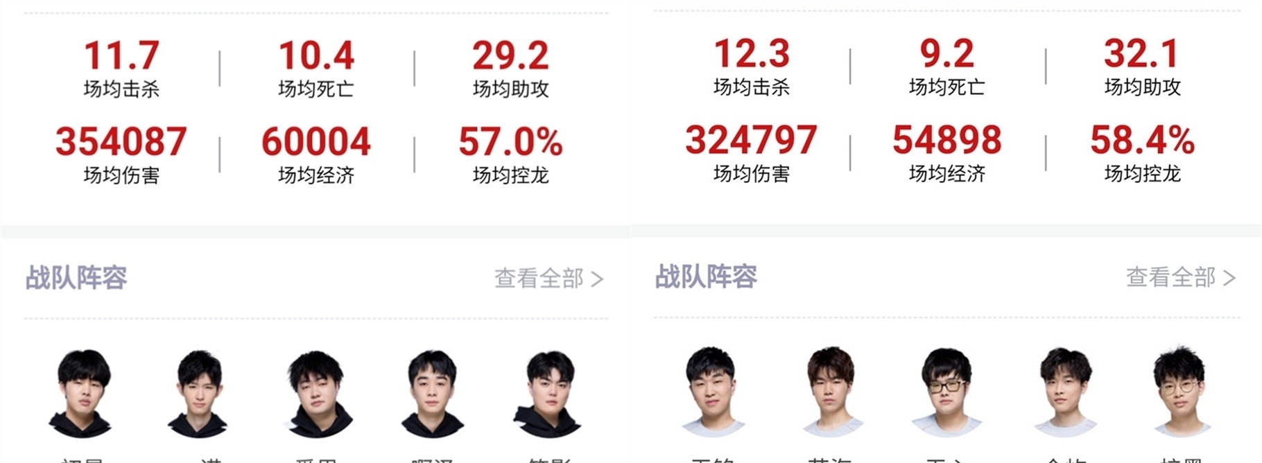 的交叉